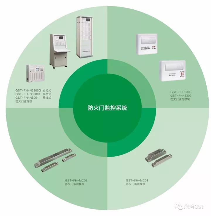 GST海灣防火門監控系統